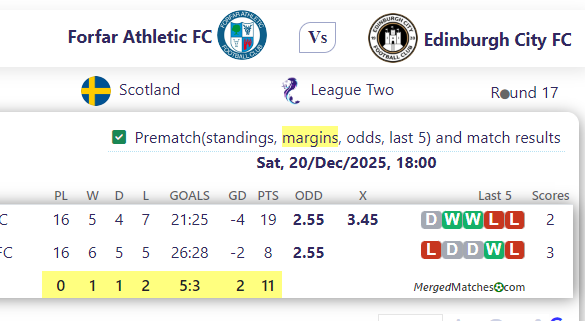 Forfar Athletic FC Vs Edinburgh City FC screenshot