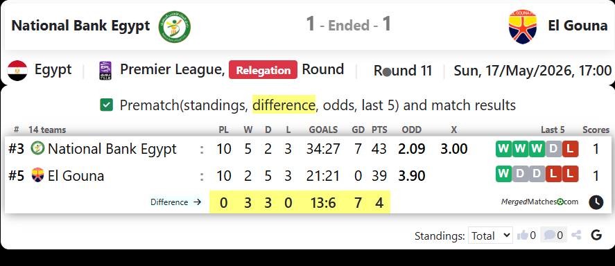 National Bank Egypt Vs El Gouna screenshot