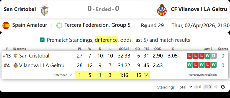 San Cristobal Vs CF Vilanova I LA Geltru screenshot