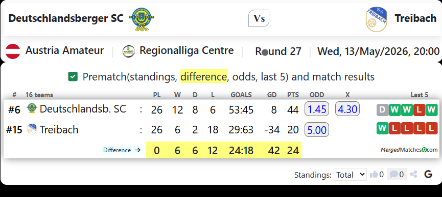 Deutschlandsberger SC Vs Treibach screenshot