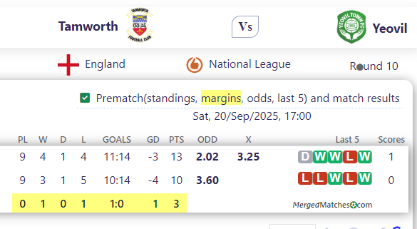 Tamworth FCPre Vs Yeovil Town screenshot