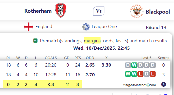 Rotherham Vs Blackpool screenshot