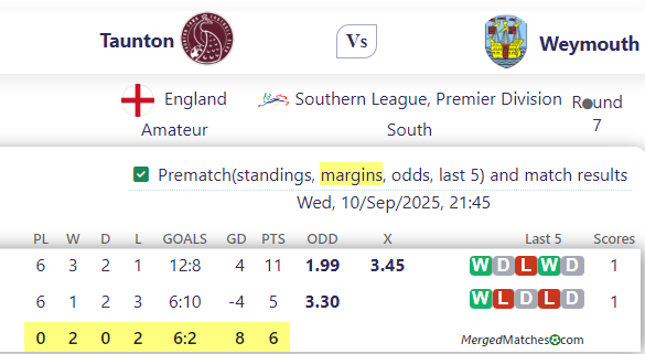 Taunton Vs Weymouth screenshot