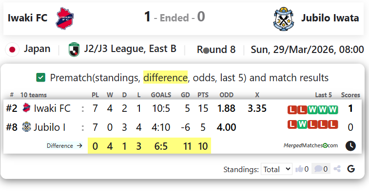 Iwaki FC Vs Jubilo Iwata screenshot