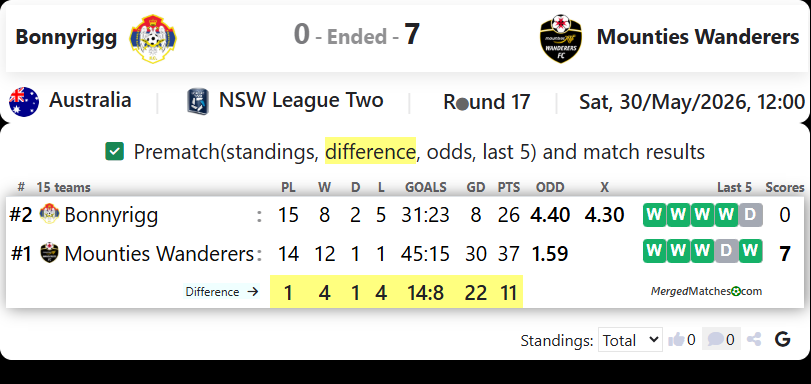 Bonnyrigg W. E. Vs Mounties Wanderers FC screenshot