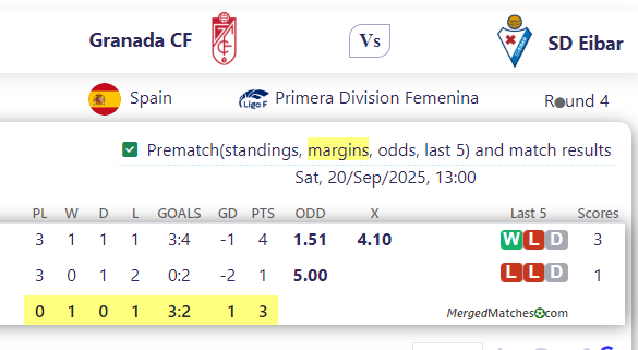 Granada CF Vs SD Eibar screenshot