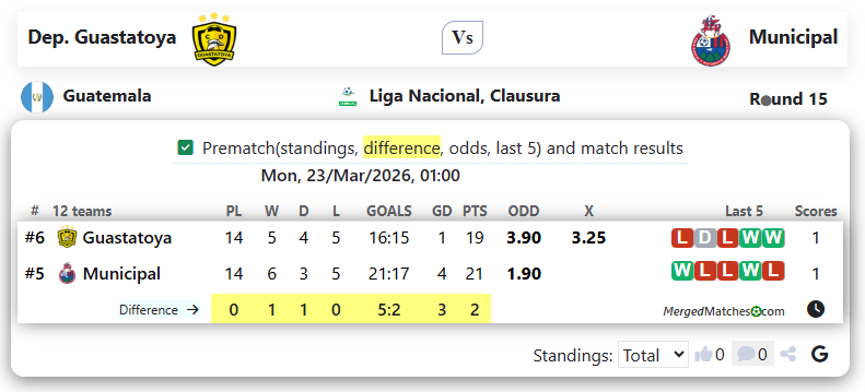 Dep. Guastatoya Vs Municipal screenshot