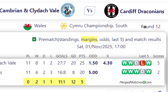 Cambrian & Clydach Vale Vs Cardiff Draconians screenshot