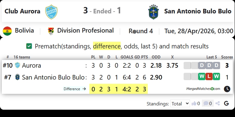 Club Aurora Vs San Antonio Bulo Bulo screenshot