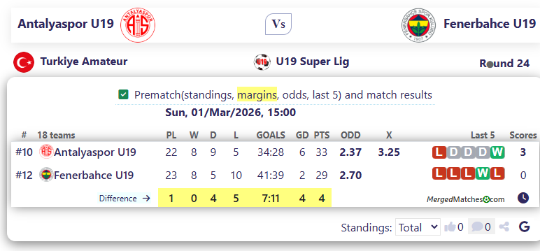 Antalyaspor U19 Vs Fenerbahce U19 screenshot