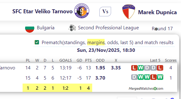 SFC Etar Veliko Tarnovo Vs Marek Dupnica screenshot