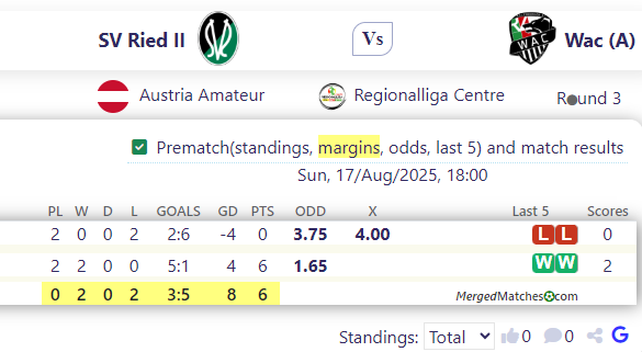 SV Ried II Vs Wac (A) screenshot
