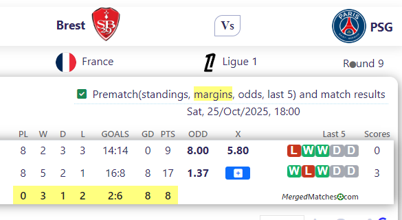 Brest Vs PSG screenshot