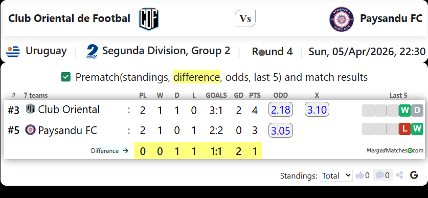 Club Oriental de Footbal Vs Paysandu FC screenshot