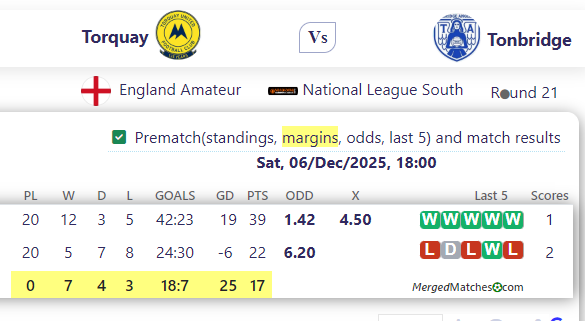 Torquay Vs Tonbridge screenshot