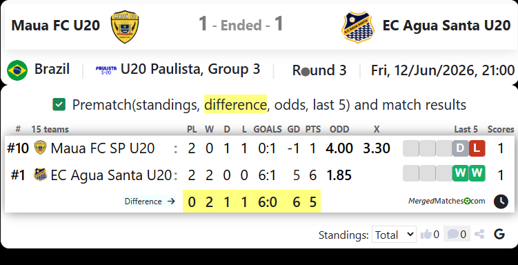 Maua FC SP Vs EC Agua Santa screenshot