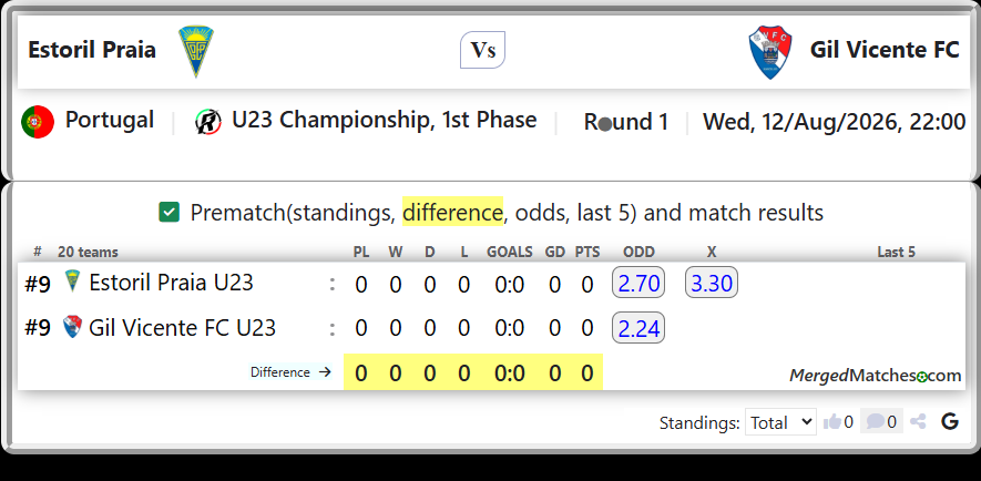 Estoril Praia U23 Vs Gil Vicente FC U23 screenshot