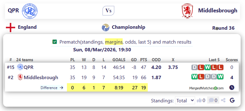 QPR Vs Middlesbrough screenshot