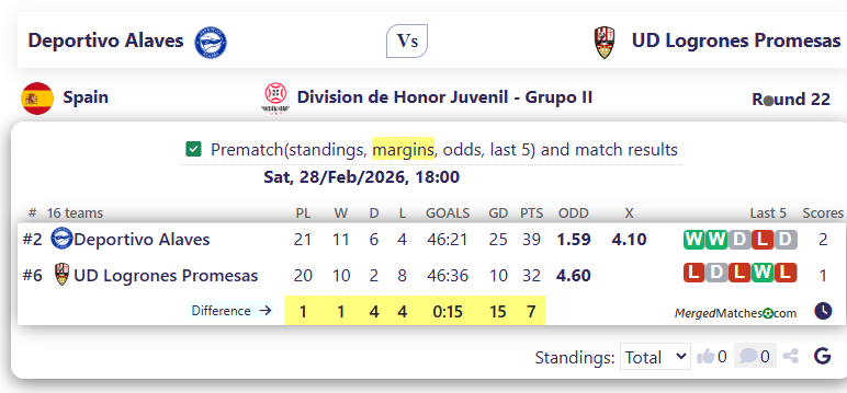 Deportivo Alaves Vs UD Logrones Promesas screenshot
