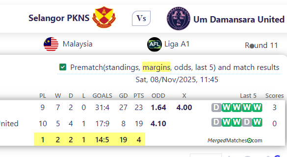 Selangor PKNS Vs Um Damansara United screenshot