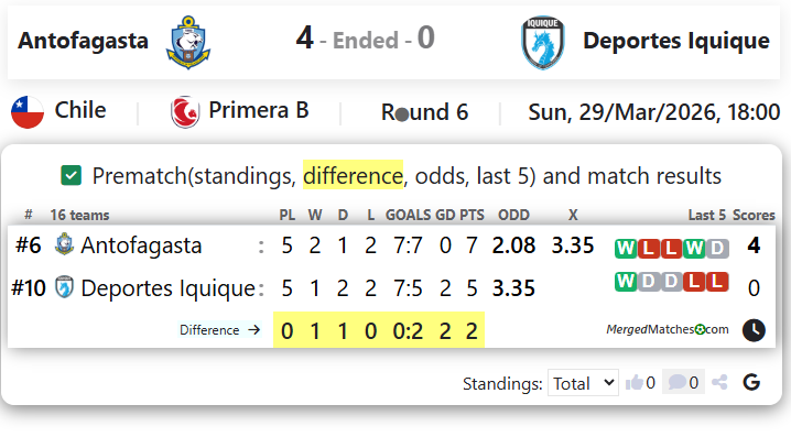 Antofagasta Vs Deportes Iquique screenshot
