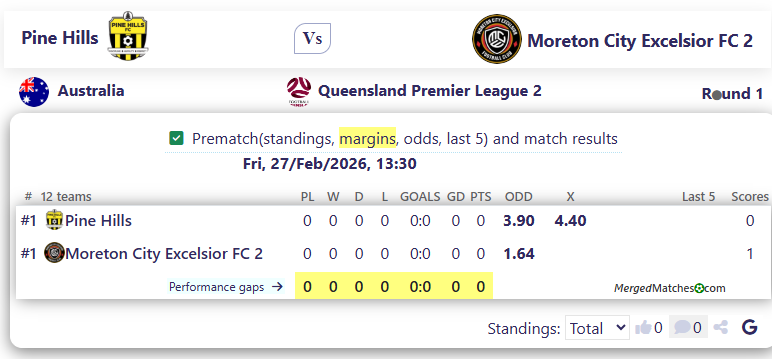 Pine Hills Vs Moreton City Excelsior FC 2 screenshot