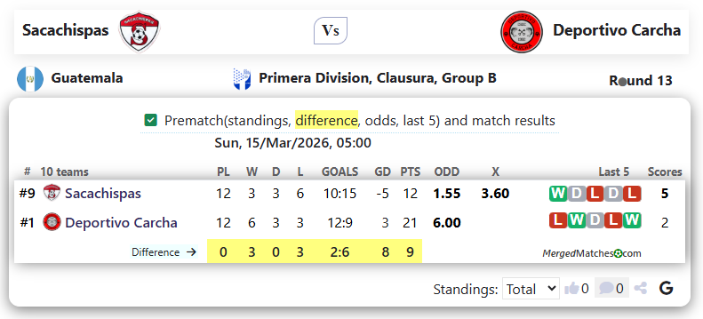 Sacachispas Vs Deportivo Carcha screenshot
