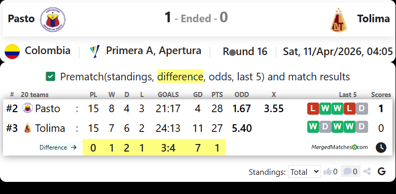 Pasto Vs Tolima screenshot