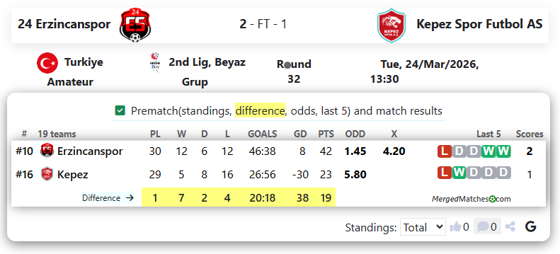 24 Erzincanspor Vs Kepez Spor Futbol AS screenshot