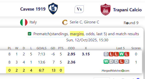 Cavese 1919 Vs Trapani Calcio screenshot