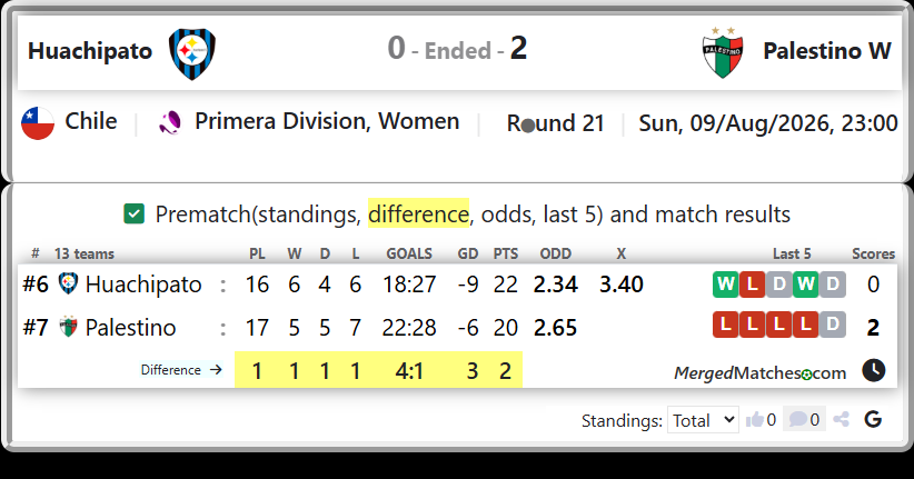 Huachipato Vs Palestino screenshot