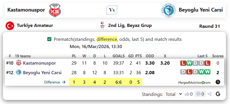 Kastamonuspor Vs Beyoglu Yeni Carsi screenshot