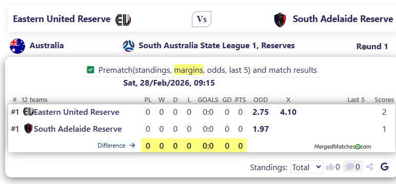 Eastern United Reserve Vs South Adelaide Reserve screenshot