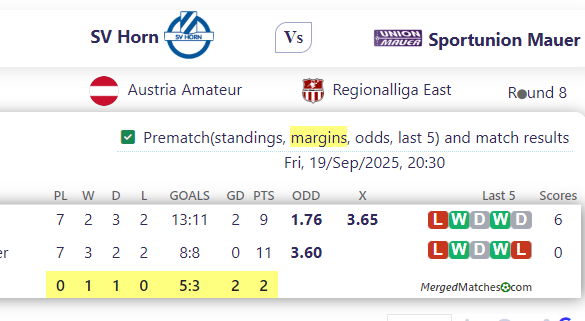 SV Horn Vs Sportunion Mauer screenshot