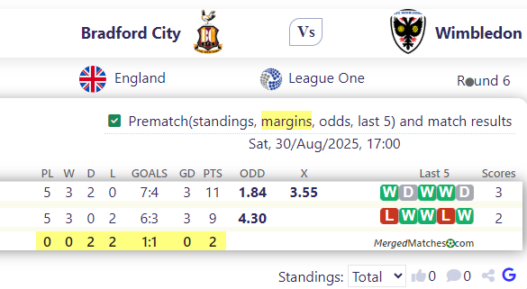 Bradford City Vs Wimbledon screenshot