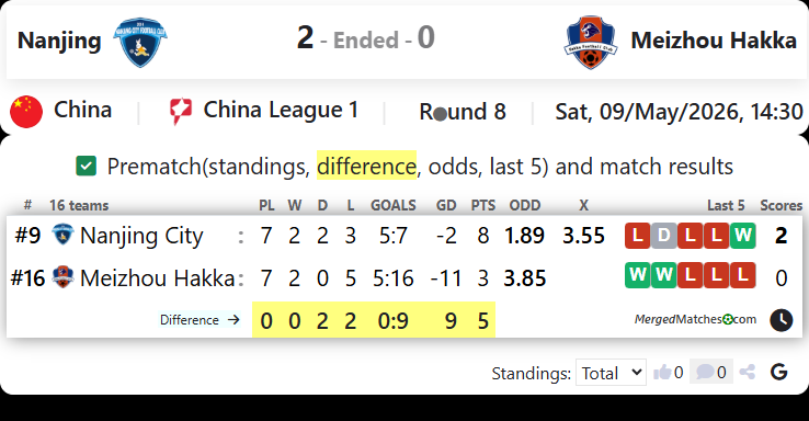 Nanjing Vs Meizhou Hakka screenshot