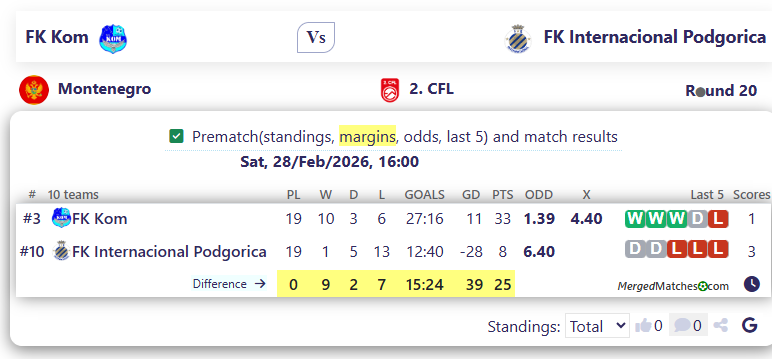 FK Kom Vs FK Internacional Podgorica screenshot