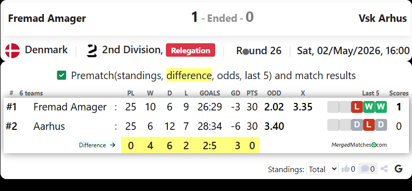 Fremad Amager Vs Vsk Arhus screenshot