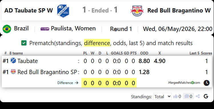 AD Taubate SP W Vs Red Bull Bragantino W screenshot