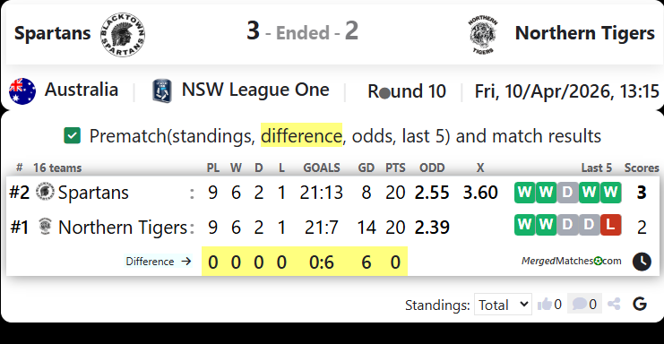 Blacktown Spartans Vs Northern Tigers screenshot