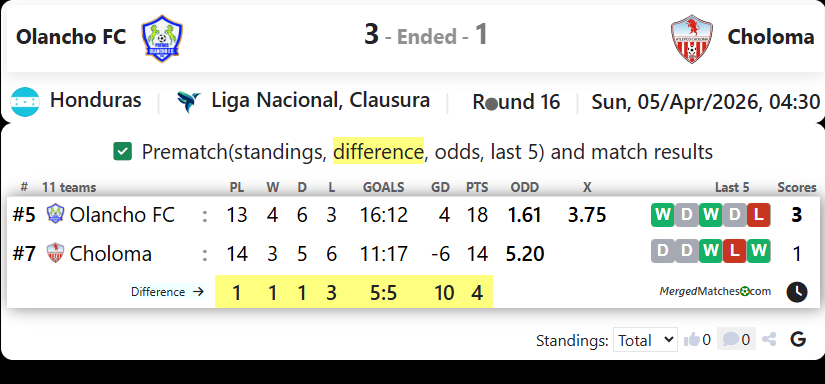 Olancho FC Vs Choloma screenshot