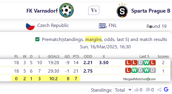 FK Varnsdorf Vs Sparta Prague B screenshot