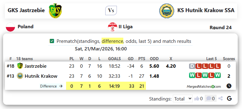 GKS Jastrzebie Vs KS Hutnik Krakow SSA screenshot