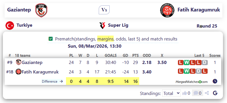 Gaziantep Vs Fatih Karagumruk screenshot