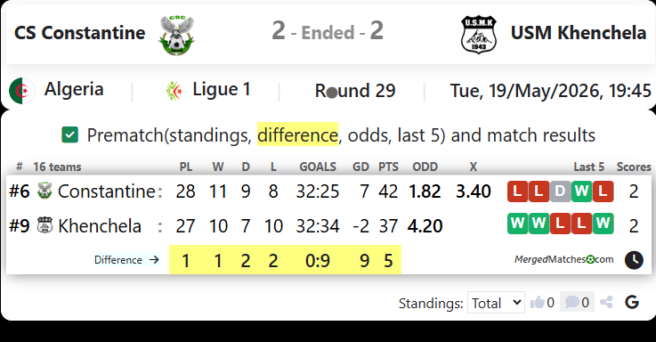 CS Constantine Vs USM Khenchela screenshot