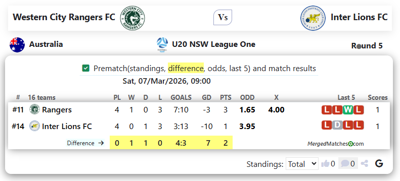 Western City Rangers FC Vs Inter Lions FC screenshot