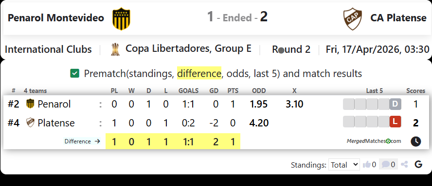 Penarol Montevideo Vs CA Platense screenshot
