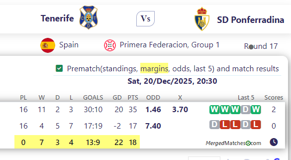 Tenerife Vs SD Ponferradina screenshot