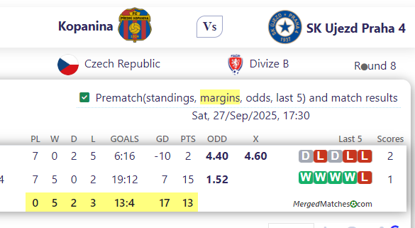 Kopanina Vs SK Ujezd Praha 4 screenshot