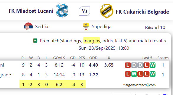 FK Mladost Lucani Vs FK Cukaricki Belgrade screenshot